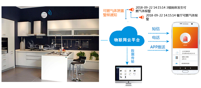 可燃?xì)怏w報(bào)警探頭的探測(cè)范圍是多少？