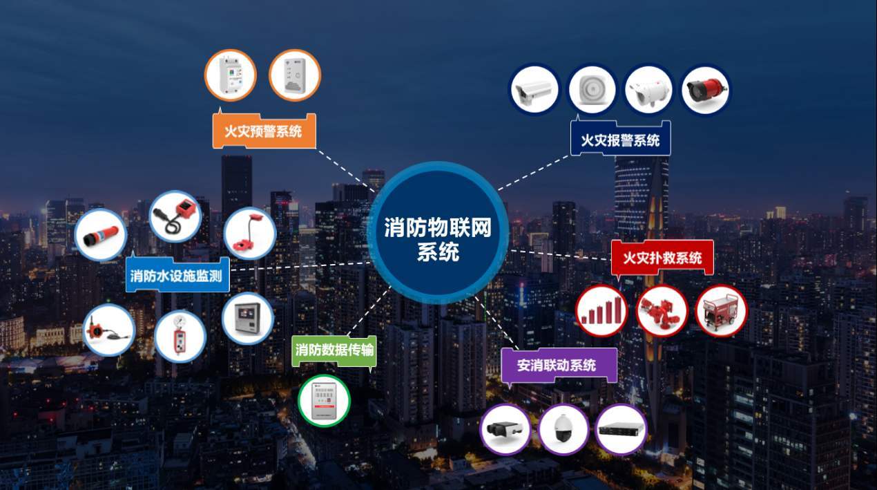 什么是智慧消防云平臺？